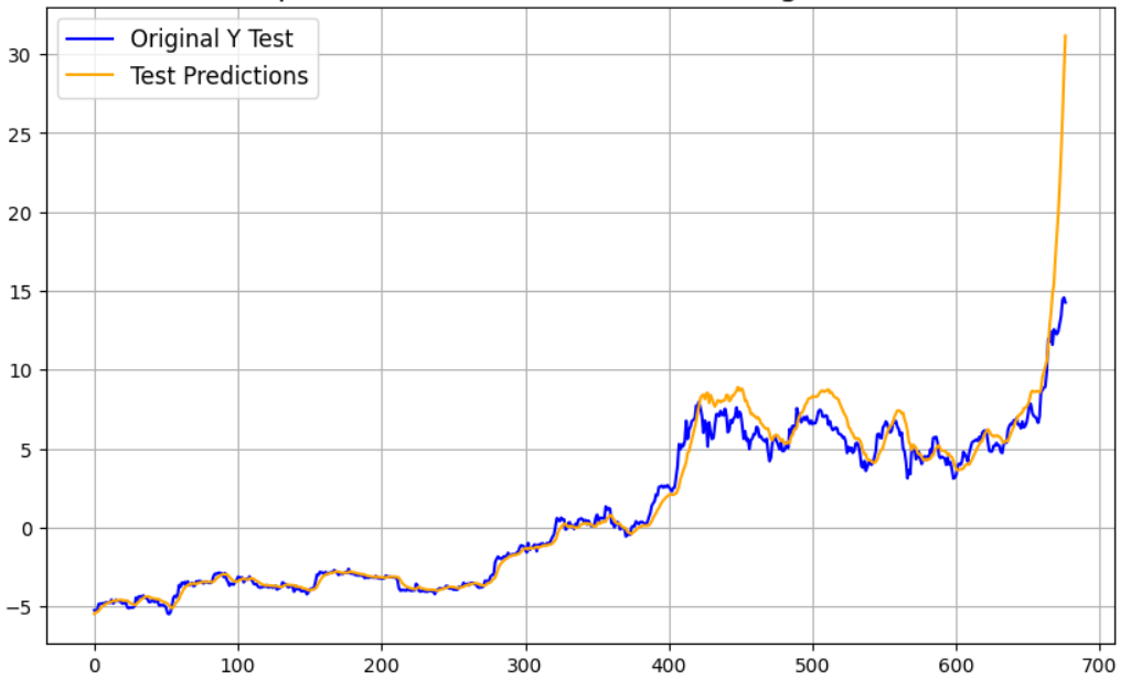 Tradable Asset Navigator